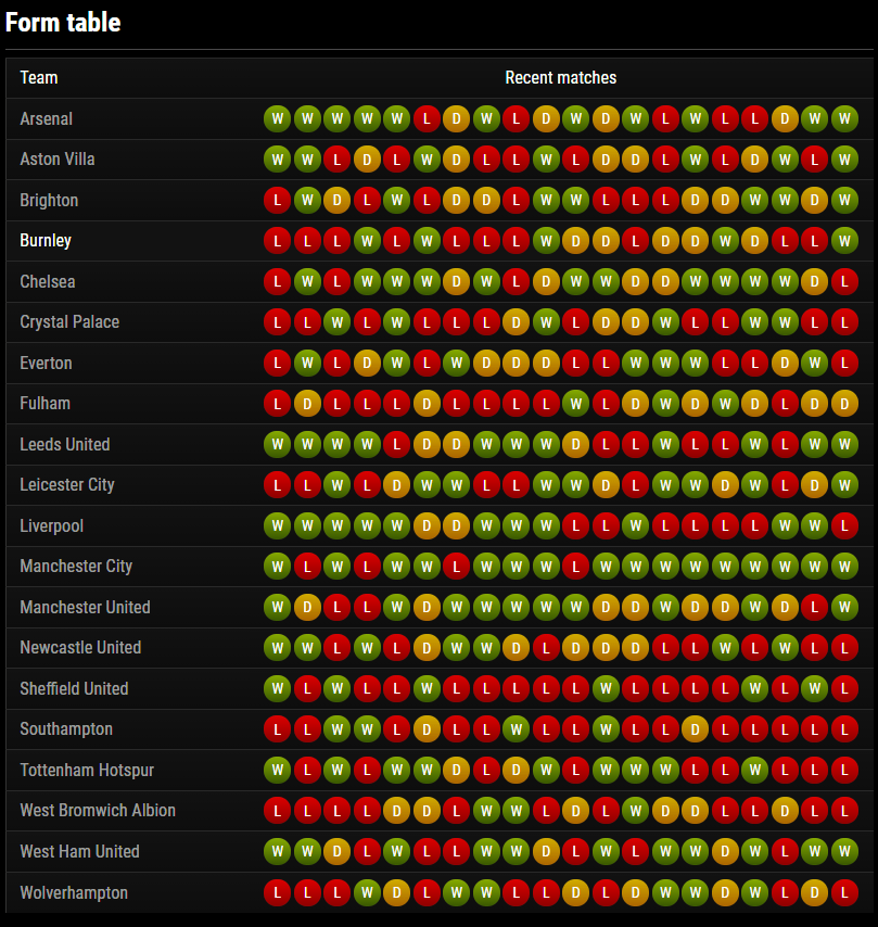 Widgets form table