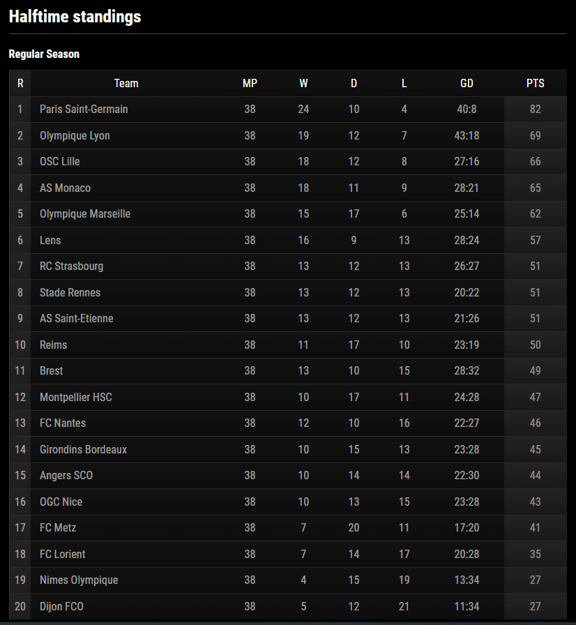 Widgets halftime standings