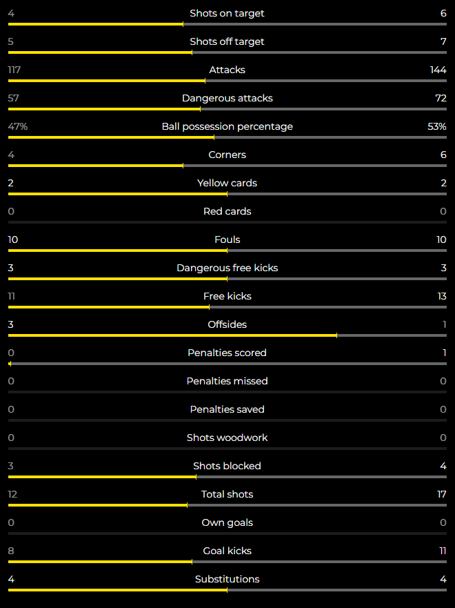 Event Stats