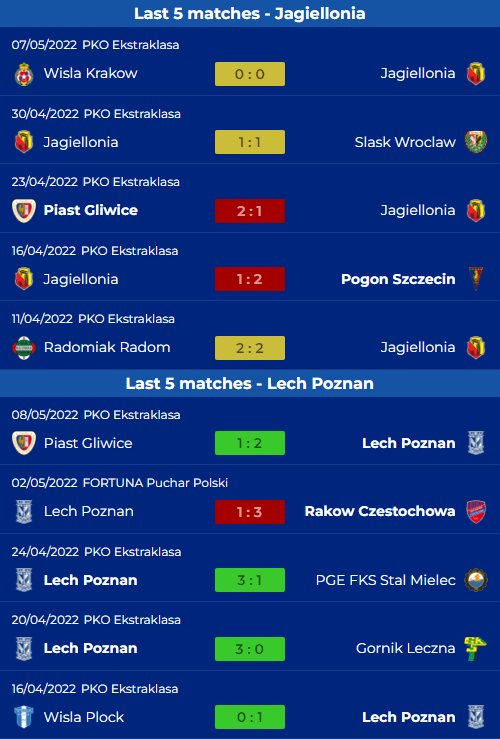 Last matches H2H