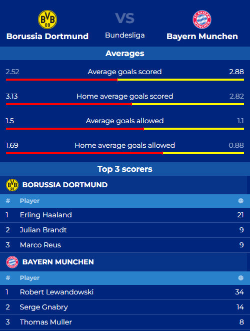 Stats H2H