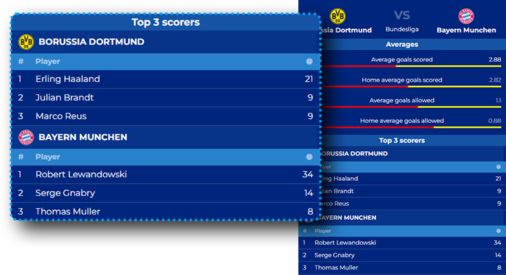 Stats-H2H_KeyFeatures 3